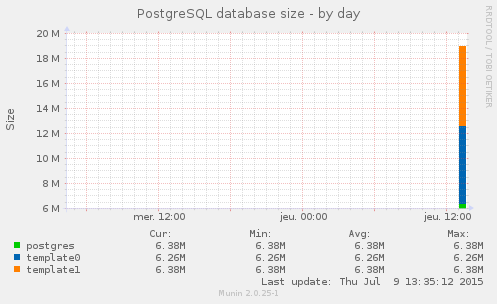 localdomain localhost